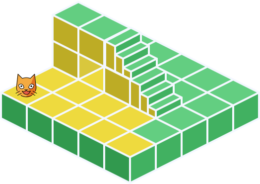 Layered visibility example 1