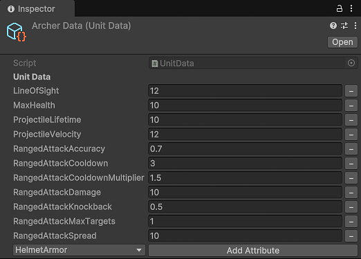 Unit data
